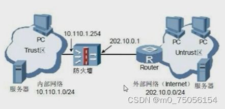 深度解析网络安全产品 边界防护的前世今生